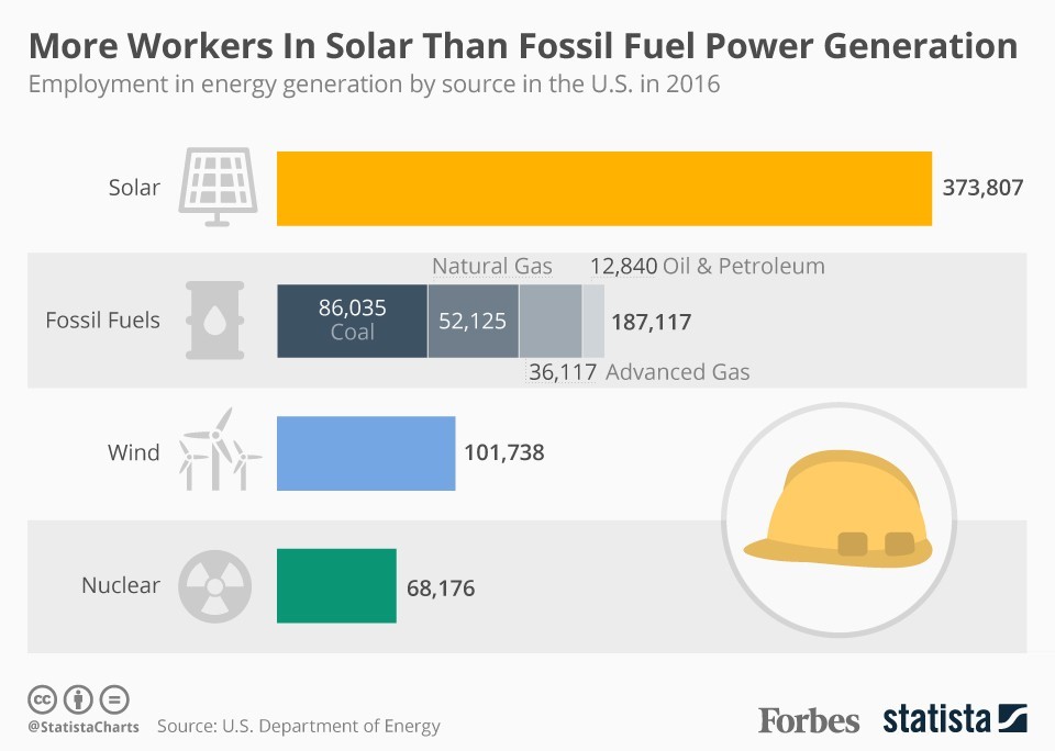 solar-industry