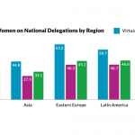 Women's Participation in the UNFCCC: 2022 Report